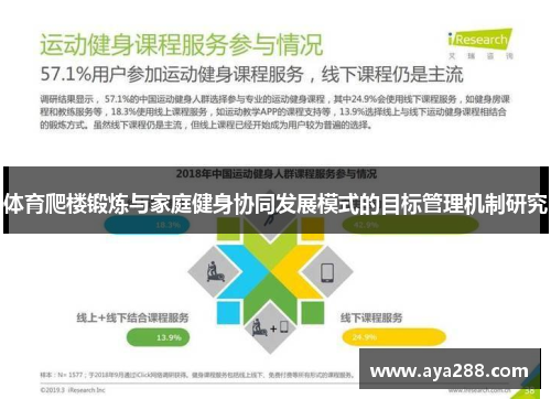 体育爬楼锻炼与家庭健身协同发展模式的目标管理机制研究