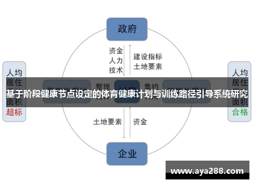 基于阶段健康节点设定的体育健康计划与训练路径引导系统研究